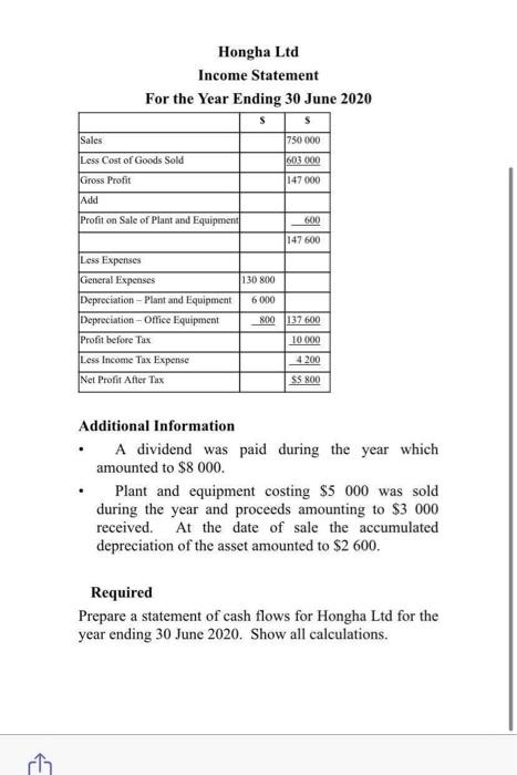 Solved FA2-Assignment Q1. Explain why pretax financial | Chegg.com