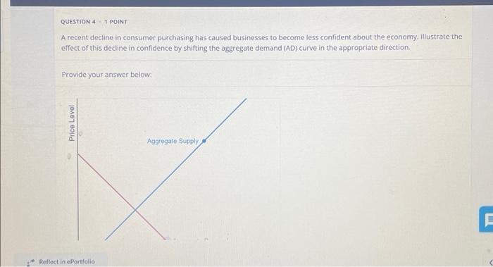 QUESTION 4 - 1 POINT A recent decline in consumer | Chegg.com