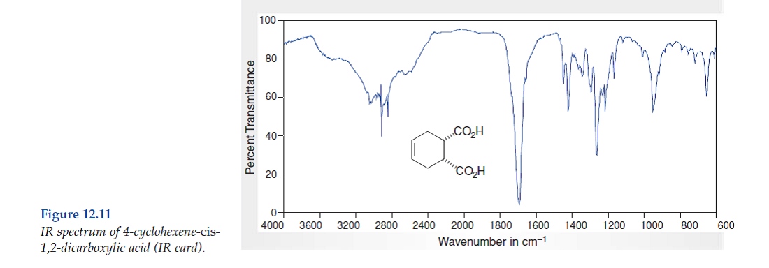 Solved: Consider the spectral data for 4-cyclohexene-cis-1,2-dicar ...