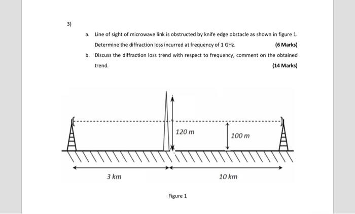 Solved 3) a. Line of sight of microwave link is obstructed | Chegg.com