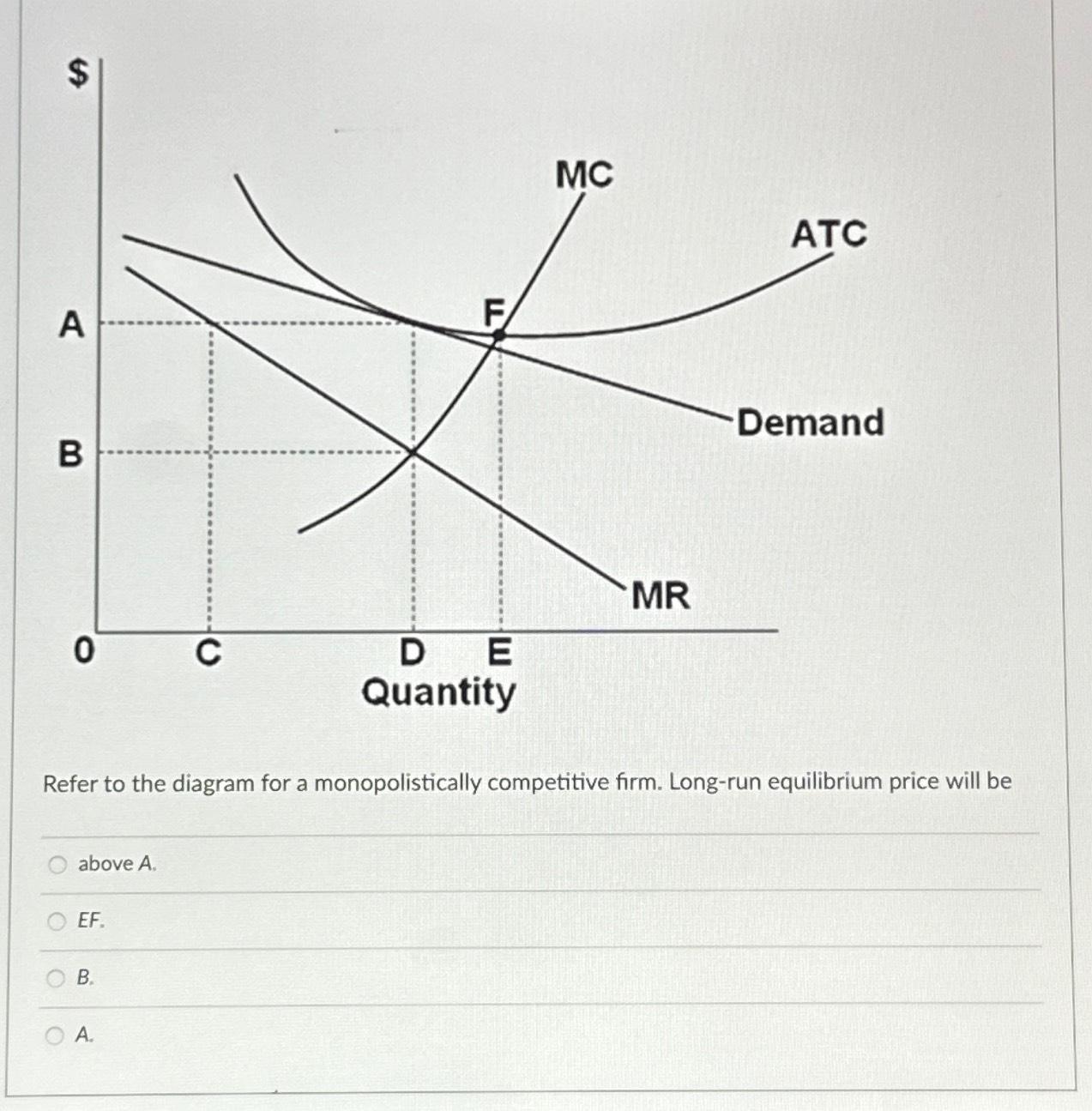 Solved Refer to the diagram for a monopolistically | Chegg.com