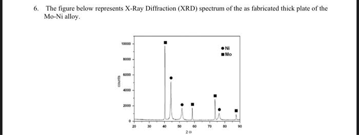Solved 6. The figure below represents X-Ray Diffraction | Chegg.com