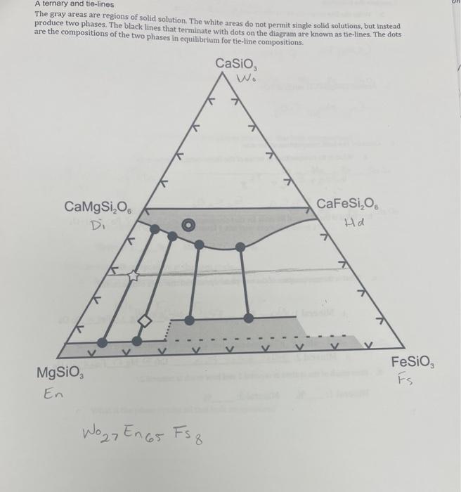 Solved A ternary and tie-lines The gray areas are regions of | Chegg.com