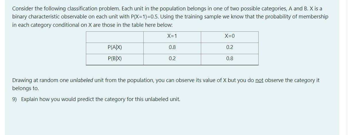 Solved Consider The Following Classification Problem. Each | Chegg.com