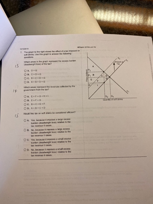 Solved 10019 7. The graph to the right shows the effect of a | Chegg.com
