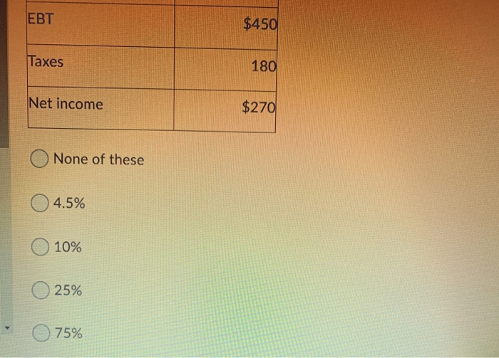 Solved Question 23 (4 Points) Given The Following Income | Chegg.com