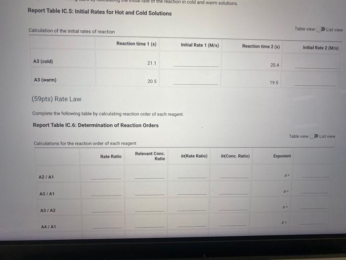 Report Table IC.5: Initial Rates for Hot and Cold Solutions
Calculation of the initial rates of reaction
Table view
List view