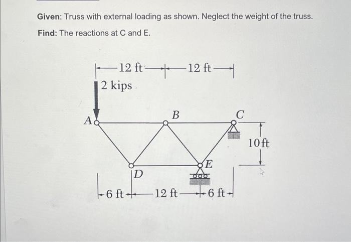 Solved Given: Truss with external loading as shown. Neglect | Chegg.com