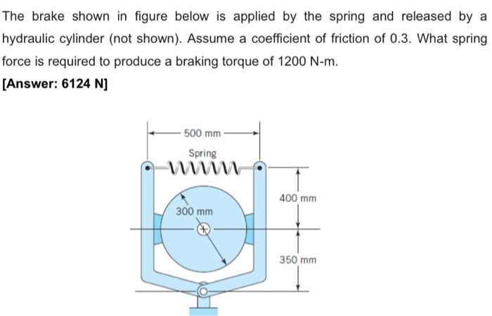 Solved The Brake Shown In Figure Below Is Applied By The | Chegg.com