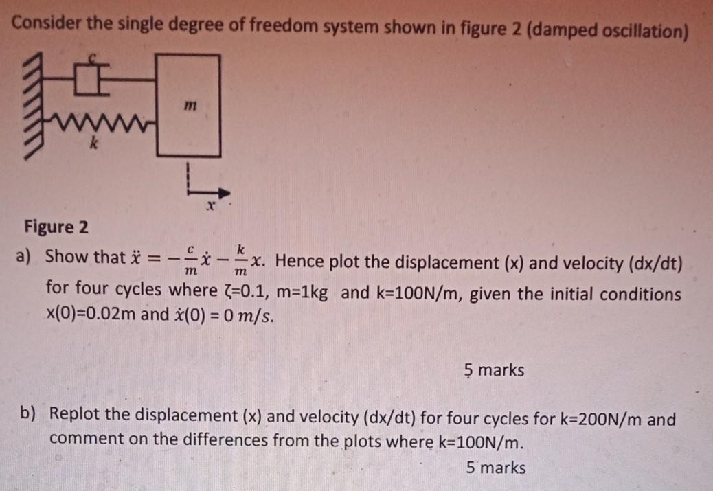 Solved Consider the single degree of freedom system shown in | Chegg.com