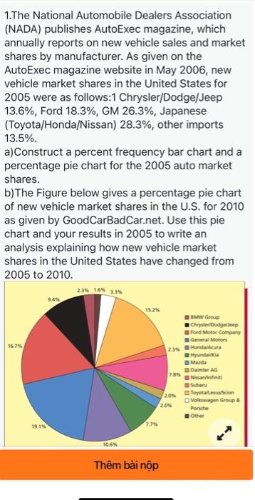 Dodge Sales Figures - US Market