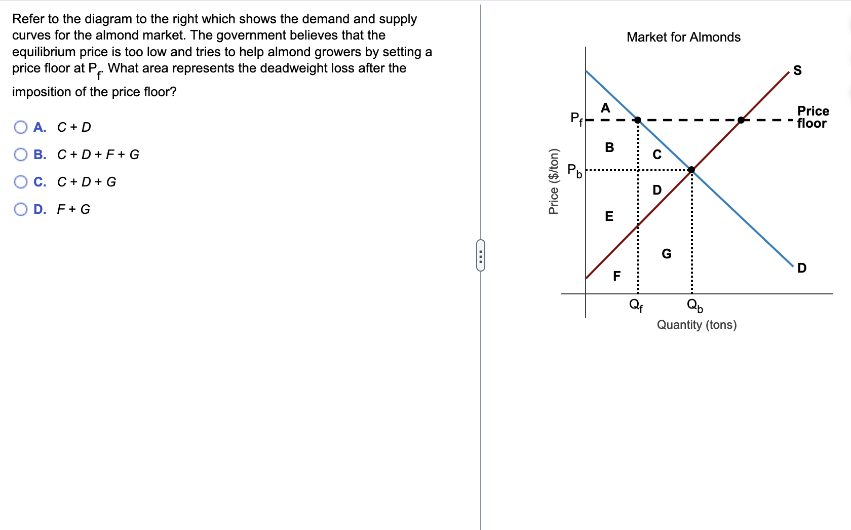 Solved Refer to ﻿the diagram to ﻿the right which shows the | Chegg.com