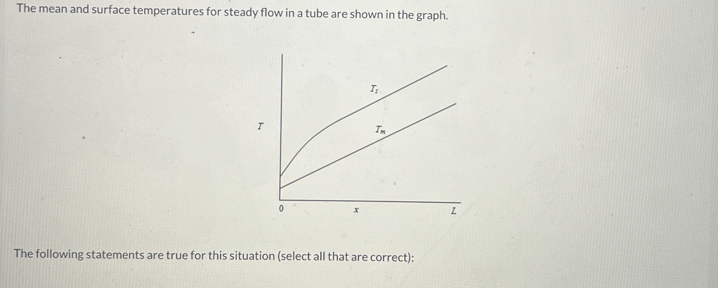 Solved The mean and surface temperatures for steady flow in | Chegg.com
