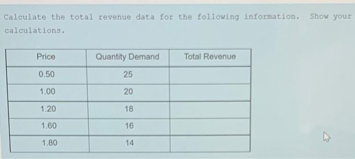 Solved Show your Calculate the total revenue data for the | Chegg.com