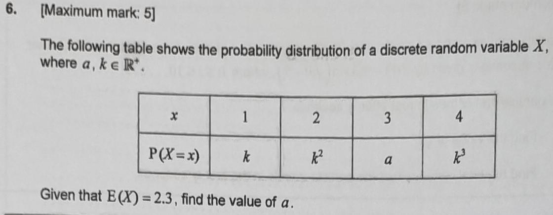 Solved [Maximum mark: 5]The following table shows the | Chegg.com