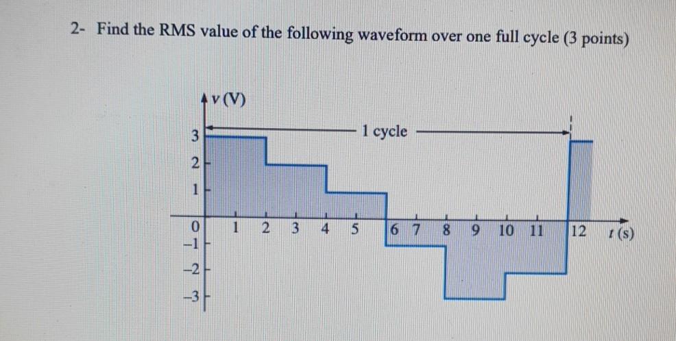 Solved 2- Find the RMS value of the following waveform over | Chegg.com