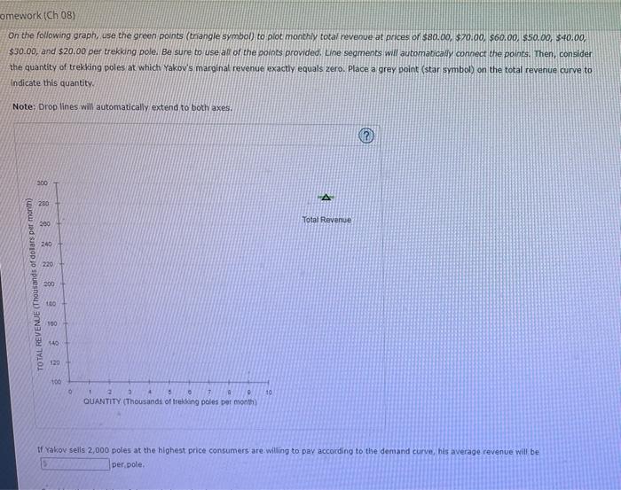 Solved Attempts Average 1/5 4. Total Und Average Revenue Of | Chegg.com