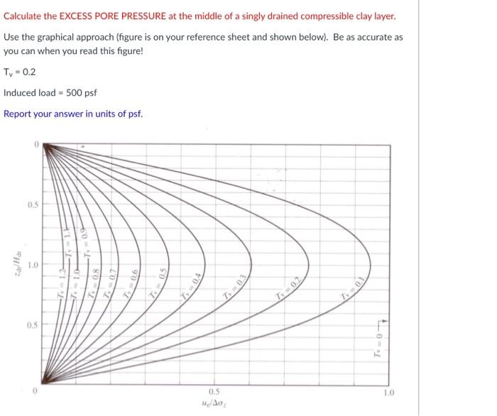 Solved Calculate the EXCESS PORE PRESSURE at the middle of a | Chegg.com