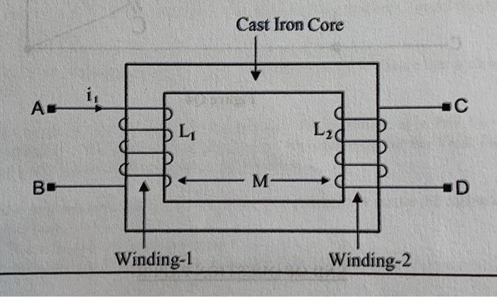 Solved Two windings are placed on the rectangular cast iron | Chegg.com