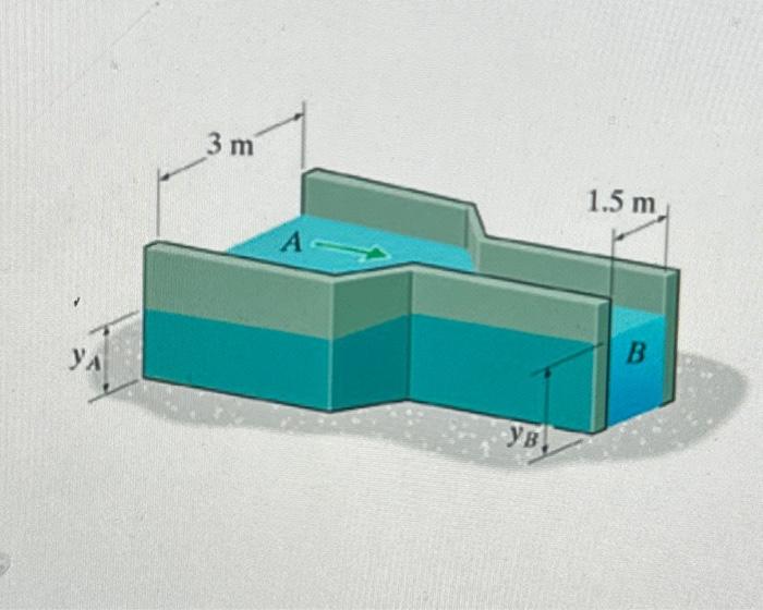 Solved The rectangular channel has a transition that caises