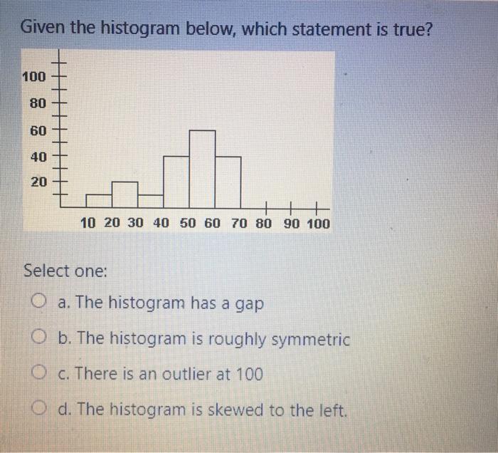 Solved Given The Histogram Below, Which Statement Is True? | Chegg.com