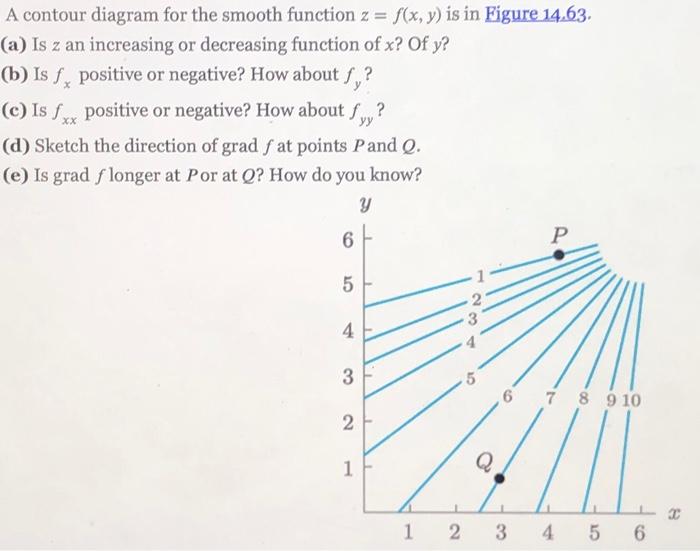 6 points) A contour diagram for the smooth function