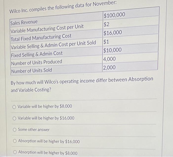 Solved By how much will Wilco's operating differ