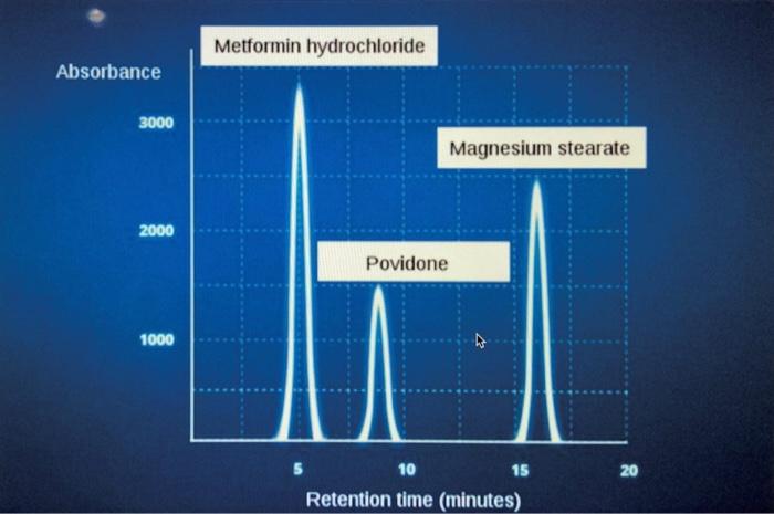 Solved In normal phase partition chromatography, which | Chegg.com