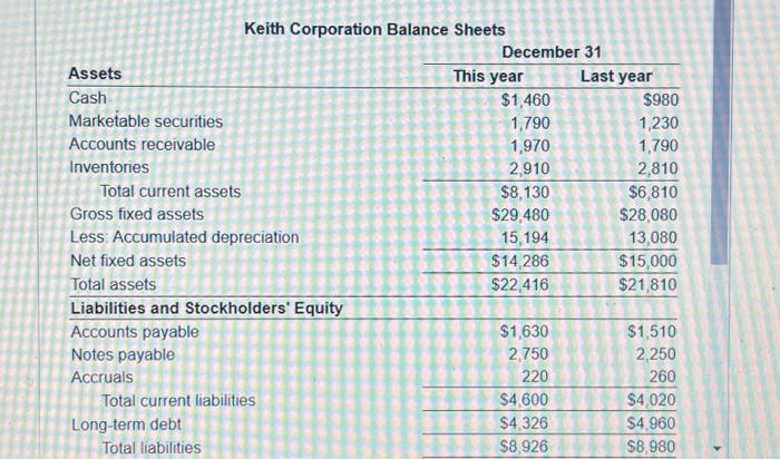 free cash flows based on consolidated statement of cash flows cscf