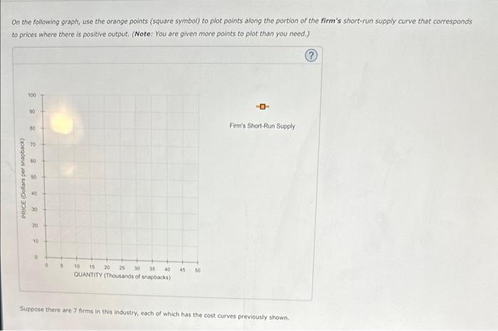 On the following graph, use the orange points (square symbol) to plot points along the portion of the firms short-run supply