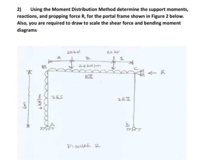 Solved 2) Using the Moment Distribution Method determine the | Chegg.com