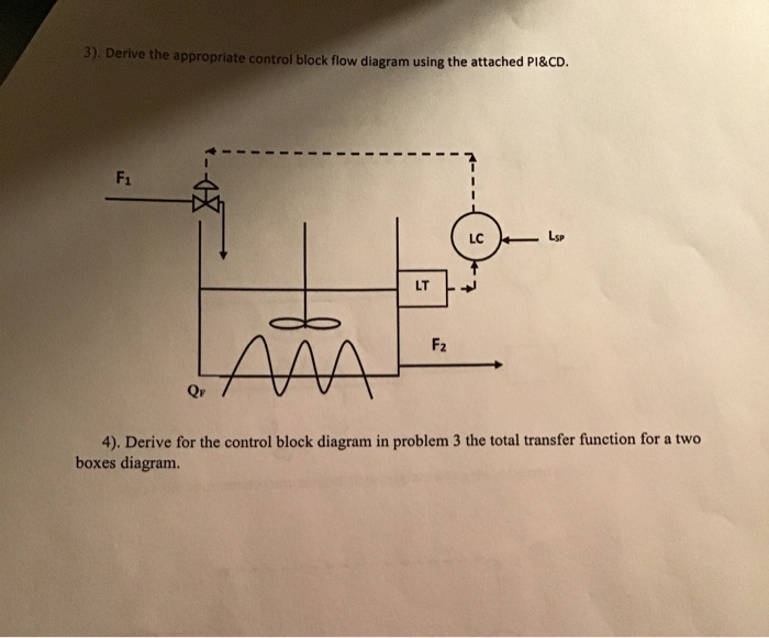 Solved 3). Derive the appropriate control block flow diagram | Chegg.com