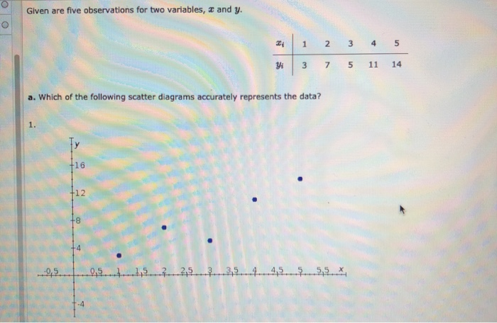 Solved Given Are Five Observations For Two Variables, 3 And | Chegg.com