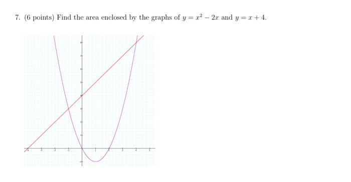 Solved 7 6 Points Find The Area Enclosed By The Graphs Of Chegg Com