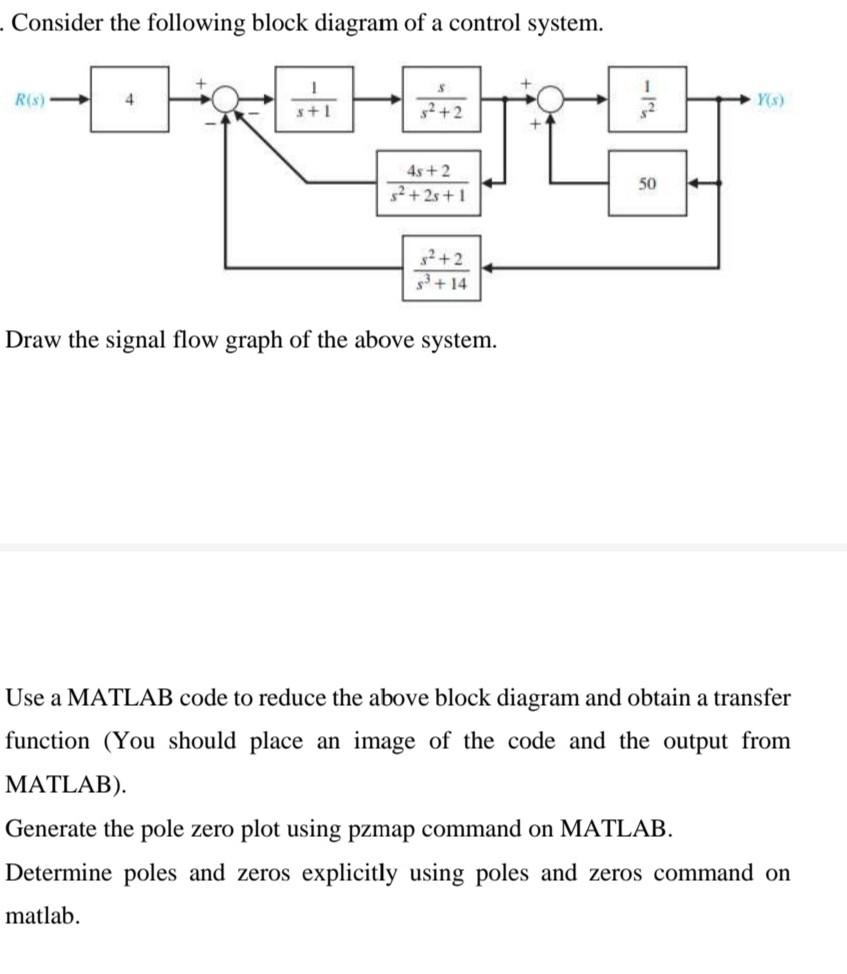 Solved - Consider the following block diagram of a control | Chegg.com