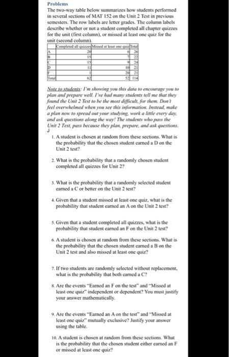 Solved Problems The two-way table below summarizes how | Chegg.com
