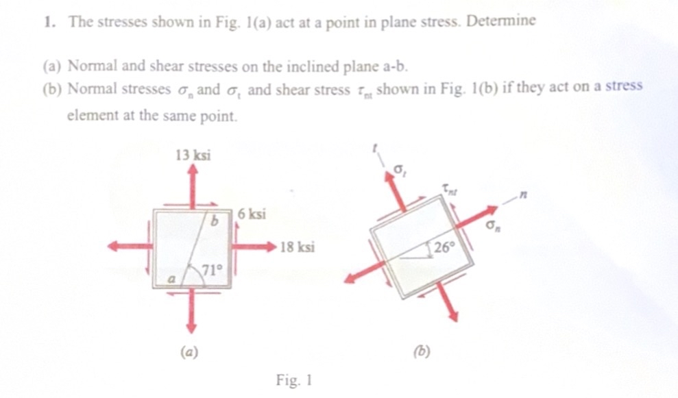 Solved The stresses shown in ﻿Fig. 1(a) ﻿act at ﻿a point in | Chegg.com