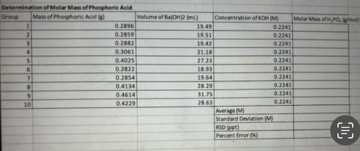 molar mass of phosphoric acid in amu
