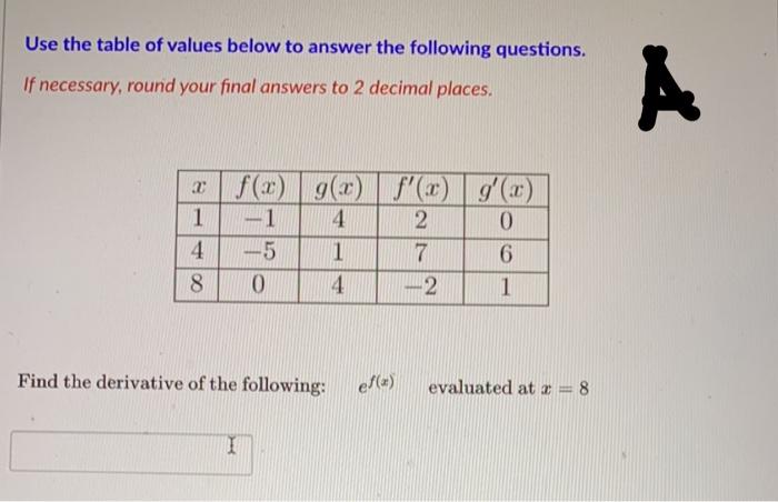 Solved Use the table of values below to answer the following | Chegg.com