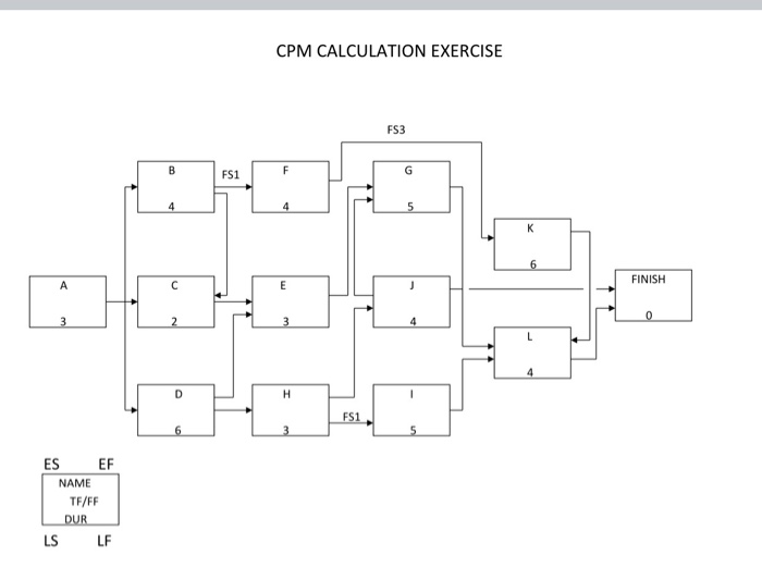 Solved Description Use the software to input the following | Chegg.com