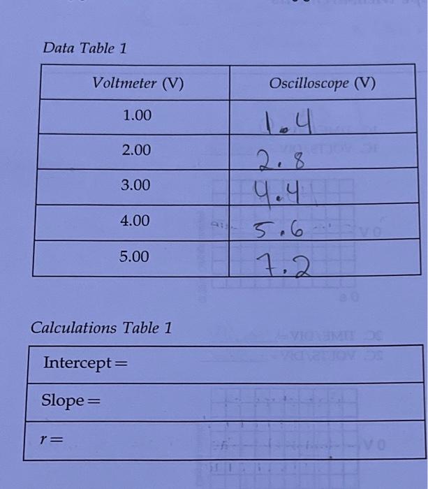 Solved Data Table 1 Voltmeter (V) Oscilloscope (V) 1.00 1.4