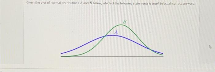 Solved Given The Plot Of Normal Distributions A And B Below, | Chegg.com