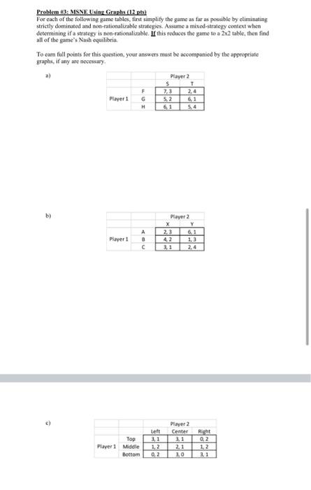 Solved Problem 13: MSNE Using Graphs (12 pts For each of the | Chegg.com