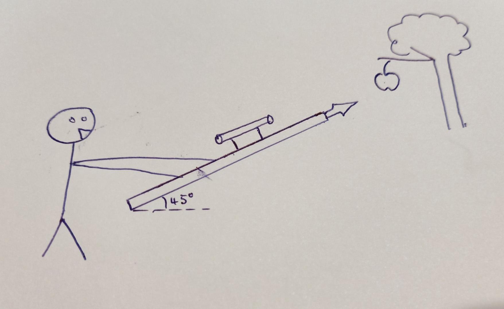 Solved Based on the new invention of unrealistic spear which | Chegg.com