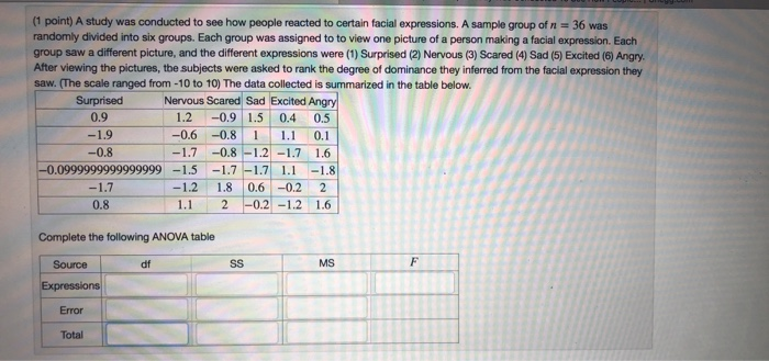 Solved (1 point) A study was conducted to see how people | Chegg.com