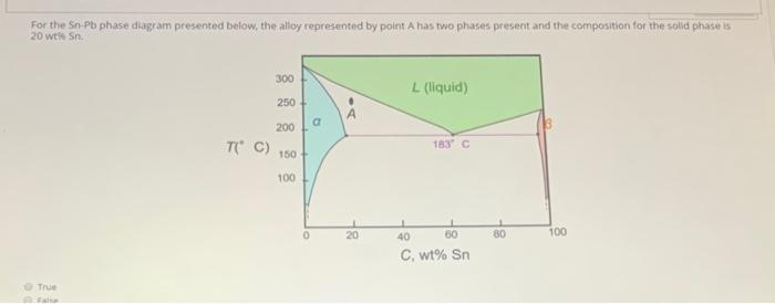 Solved For the Sn. Pb phase diagram presented below, the | Chegg.com