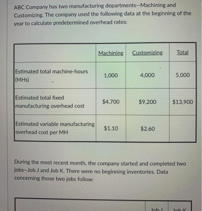 Solved During the most recent month, the company started and