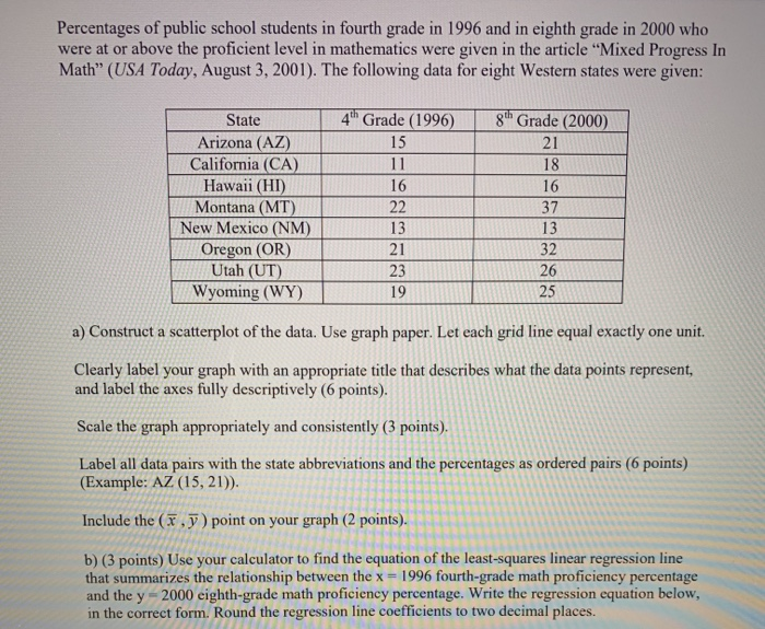 Percentages Of Public School Students In Fourth Grade Chegg Com