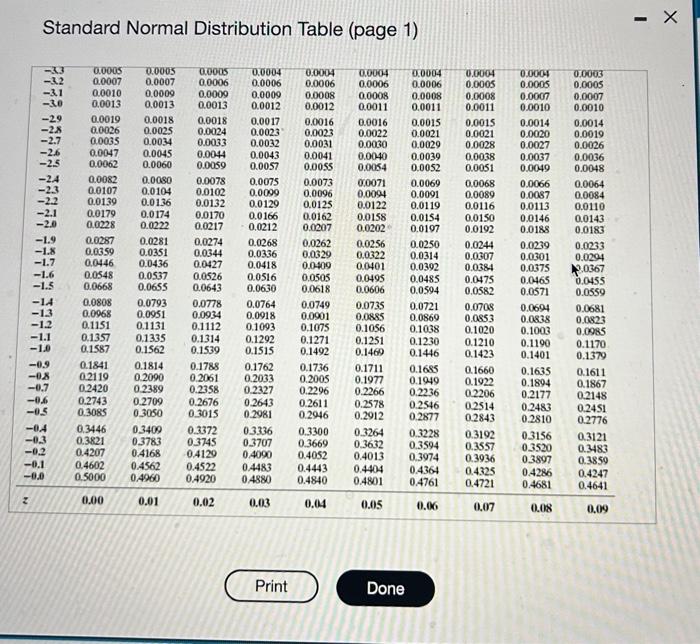 Solved Compute the critical value zα/2 that corresponds to a | Chegg.com