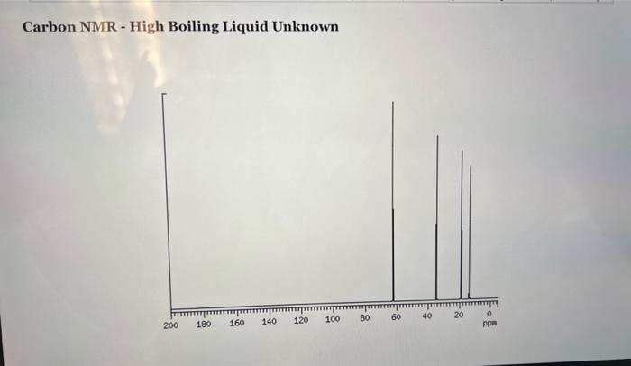 Solved Mass Spectrum - High Boiling Liquid Unknown M+=74IR | Chegg.com